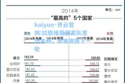 kaiyun·开云官网:拉脱维亚国家队意外失利，艰难突围下一轮