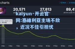 kaiyun·开云官网:塞维利亚主场不敌，近况不佳引担忧