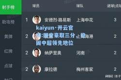 kaiyun·开云官网:国安豪取三分，稳固中超领先地位