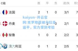 kaiyun·开云官网:克罗地亚被乌拉圭逼平，实力受到考验