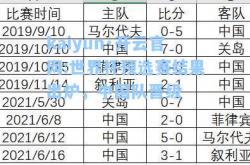 kaiyun·开云官网:世界杯预选赛结果出炉，中国队晋级