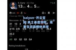 kaiyun·开云官网:勇士再遭惨败，库里生涯最糟糕表现