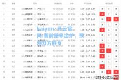 kaiyun·开云官网:赛前赔率出炉，预测双方胜负