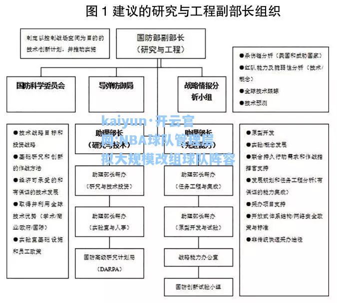 NBA球队管理层拟大规模改组球队阵容