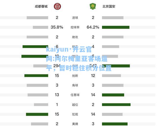 阿尔梅里亚客场逼平，暂时稳住积分位置