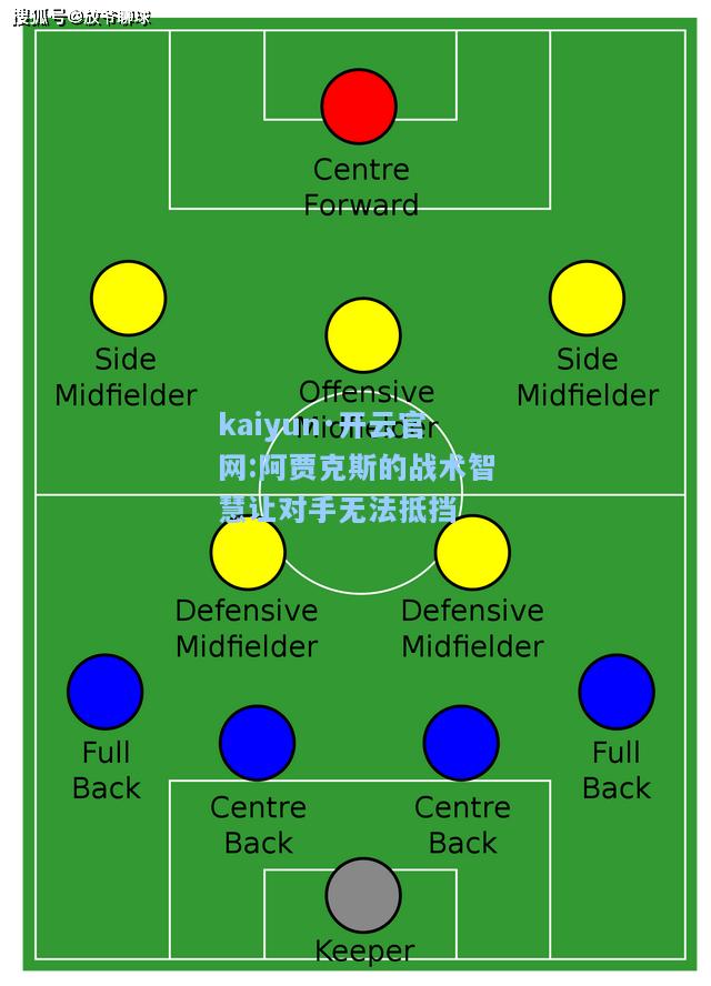 阿贾克斯的战术智慧让对手无法抵挡