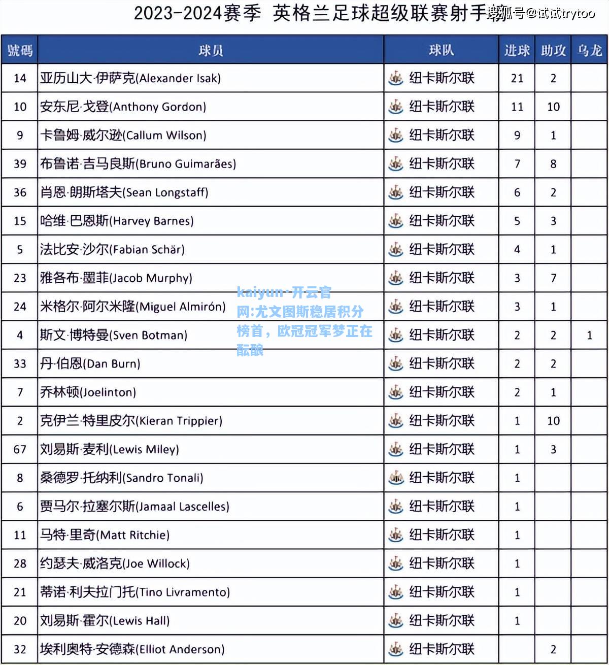 尤文图斯稳居积分榜首，欧冠冠军梦正在酝酿