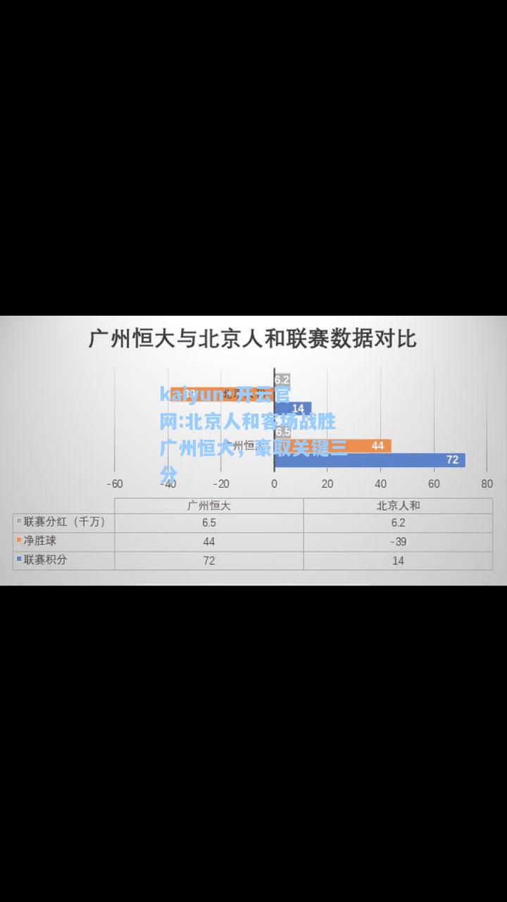 北京人和客场战胜广州恒大，豪取关键三分