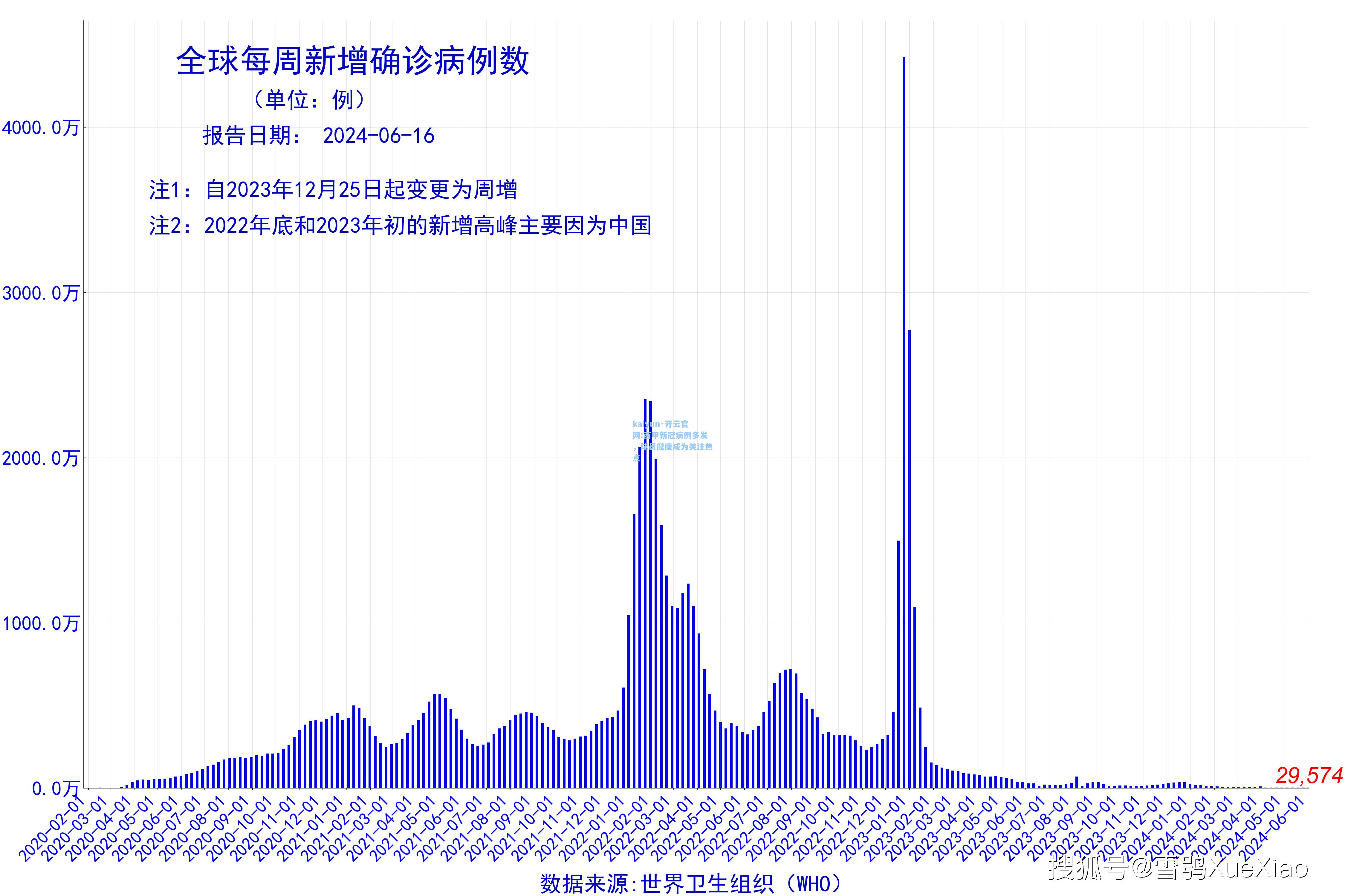 西甲新冠病例多发，球员健康成为关注焦点