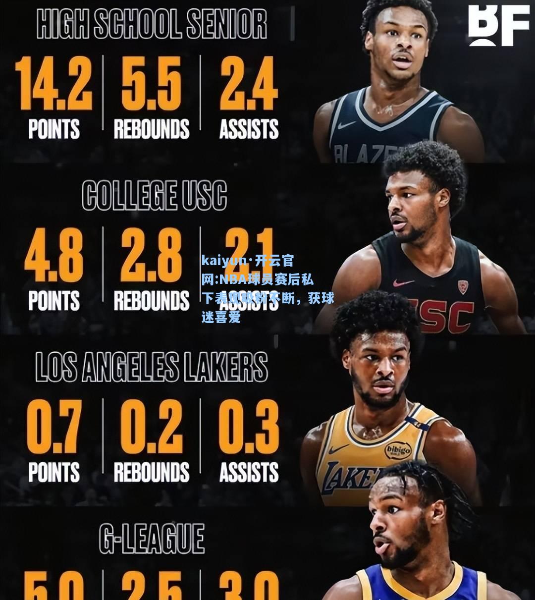 NBA球员赛后私下表现吸粉不断，获球迷喜爱