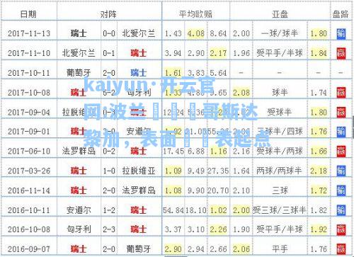 波兰隊強勝哥斯达黎加，表面兩戰表起点